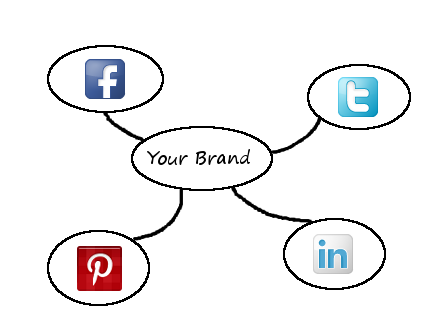 social-media-campaign